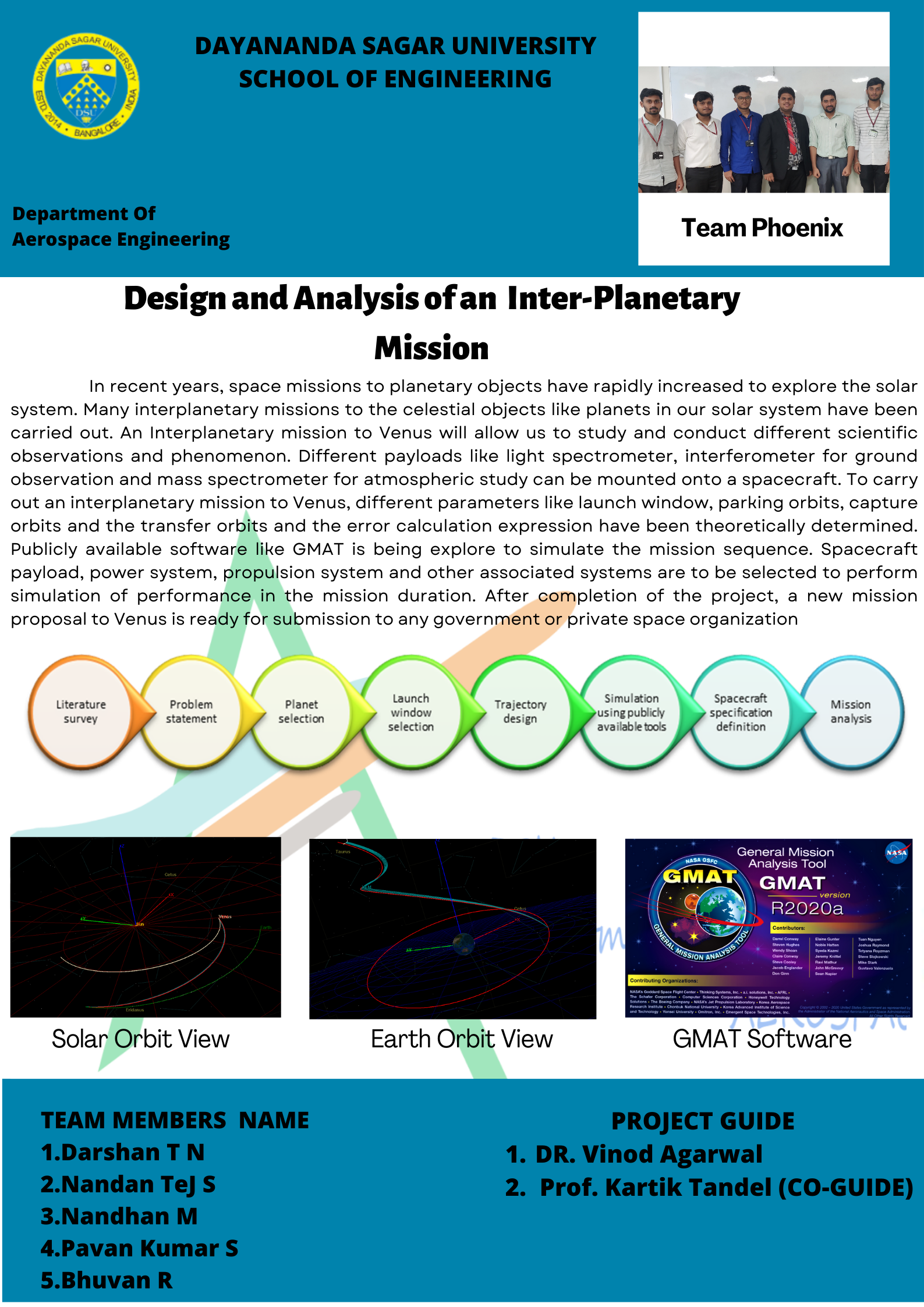Team Phoenix project poster for the Earth to Venus interplanetary trajectory study